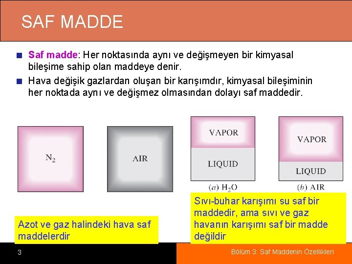 SAF MADDE Saf madde: Her noktasında aynı ve değişmeyen bir kimyasal bileşime sahip olan