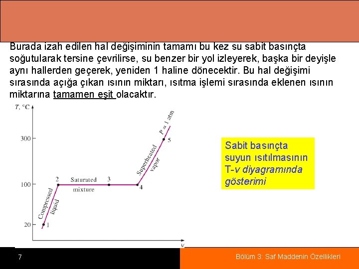 Burada izah edilen hal değişiminin tamamı bu kez su sabit basınçta soğutularak tersine çevrilirse,