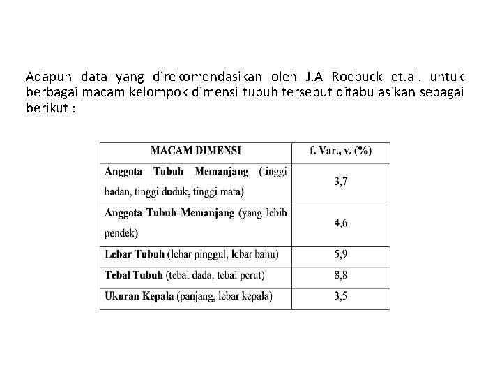 Adapun data yang direkomendasikan oleh J. A Roebuck et. al. untuk berbagai macam kelompok