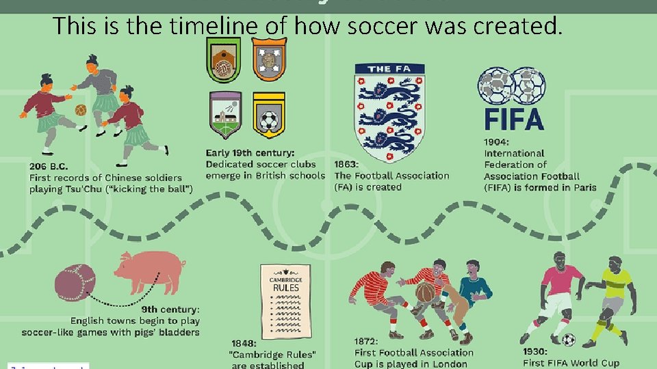 This is the timeline of how soccer was created. 