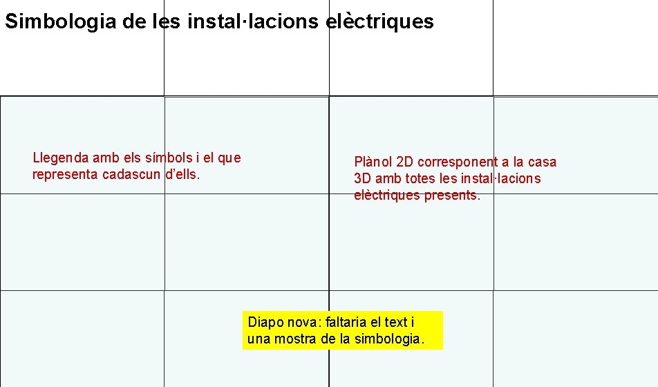 Simbologia de les instal·lacions elèctriques Llegenda amb els símbols i el que representa cadascun