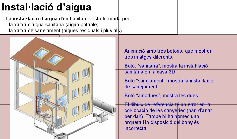 Instal·lació d’aigua La instal·lació d’aigua d’un habitatge està formada per: - la xarxa d’aigua