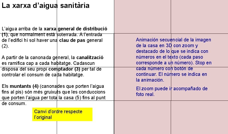 La xarxa d’aigua sanitària L’aigua arriba de la xarxa general de distribució (1), que