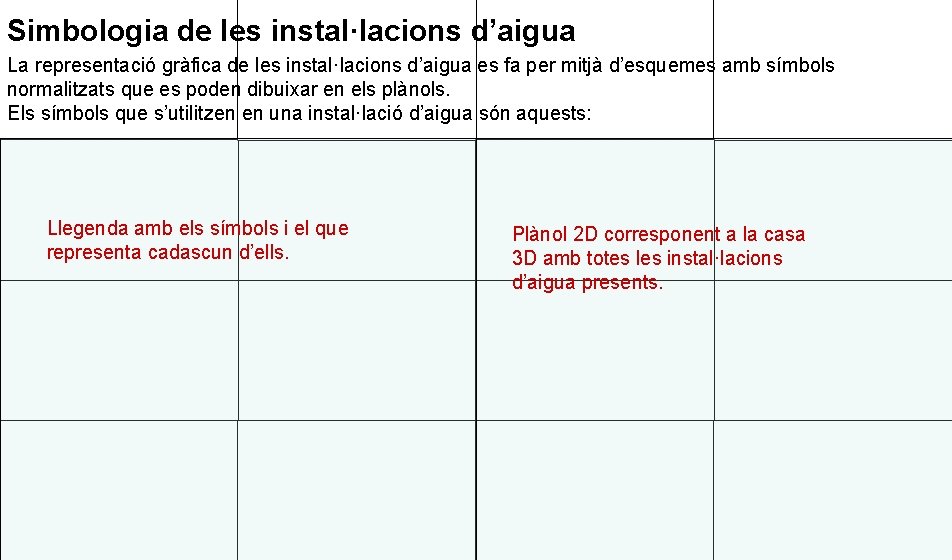 Simbologia de les instal·lacions d’aigua La representació gràfica de les instal·lacions d’aigua es fa