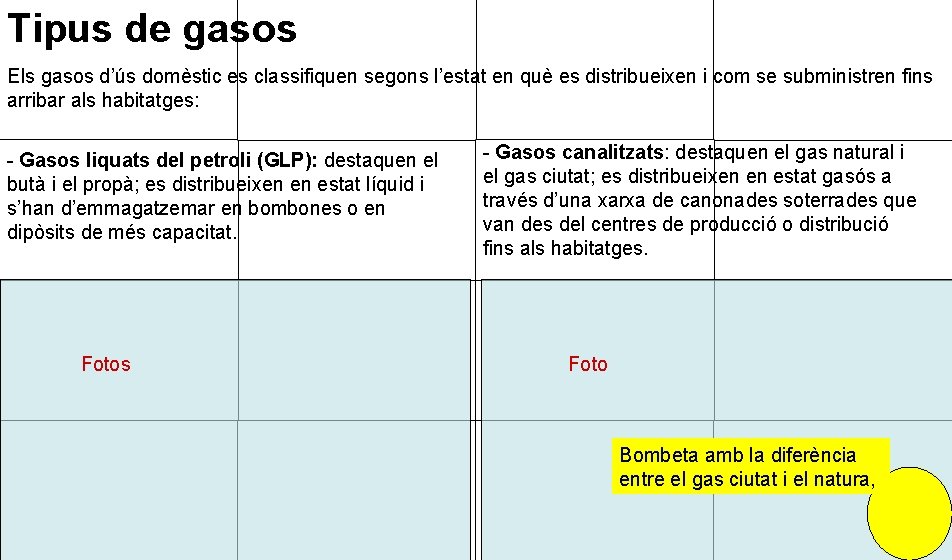 Tipus de gasos Els gasos d’ús domèstic es classifiquen segons l’estat en què es