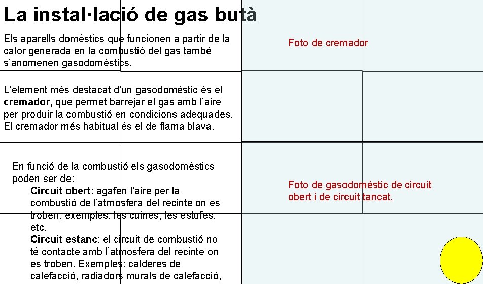 La instal·lació de gas butà Els aparells domèstics que funcionen a partir de la