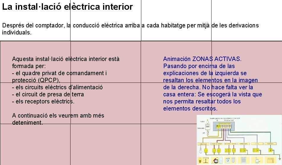 La instal·lació elèctrica interior Després del comptador, la conducció elèctrica arriba a cada habitatge