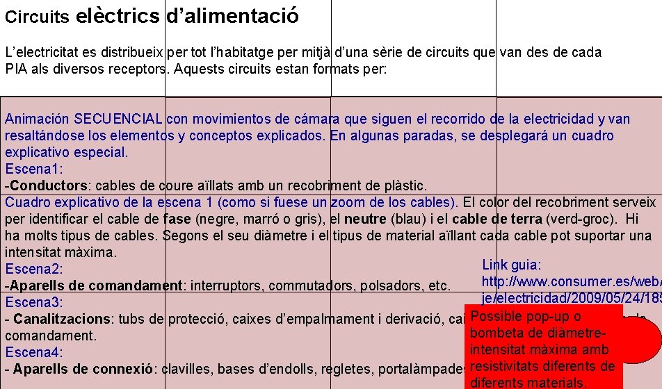 Circuits elèctrics d’alimentació L’electricitat es distribueix per tot l’habitatge per mitjà d’una sèrie de