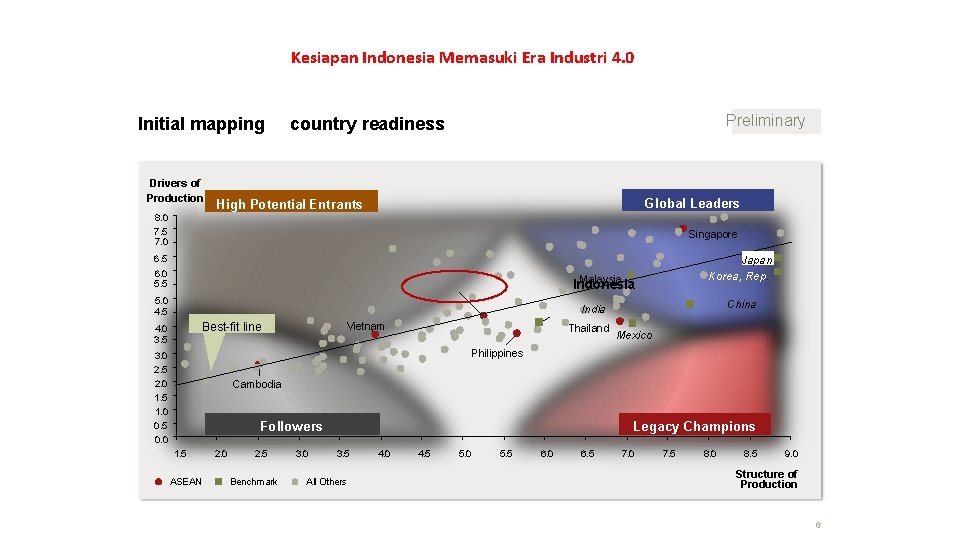 Kesiapan Indonesia Memasuki Era Industri 4. 0 Preliminary Initial mapping - country readiness Drivers