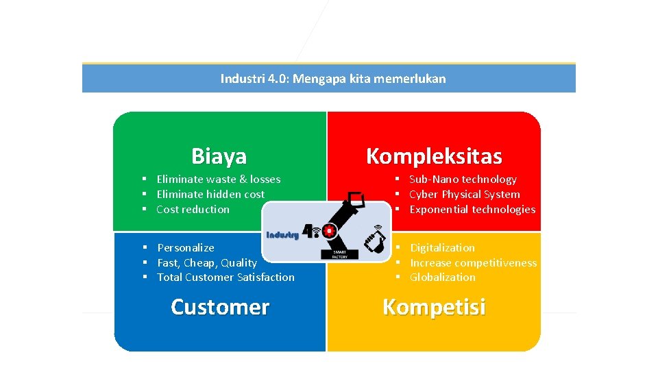 Industri 4. 0: Mengapa kita memerlukan Biaya Kompleksitas § Eliminate waste & losses §