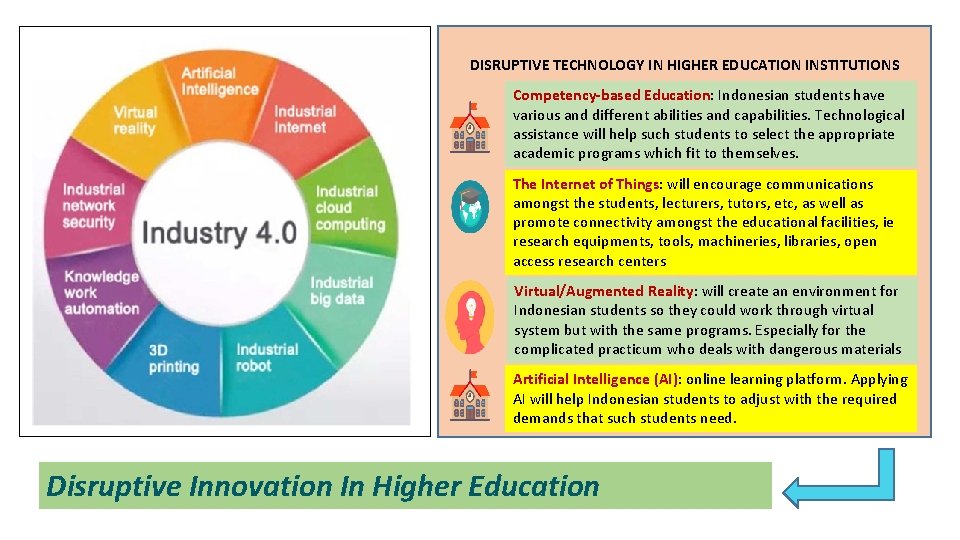 DISRUPTIVE TECHNOLOGY IN HIGHER EDUCATION INSTITUTIONS Competency-based Education: Indonesian students have various and different