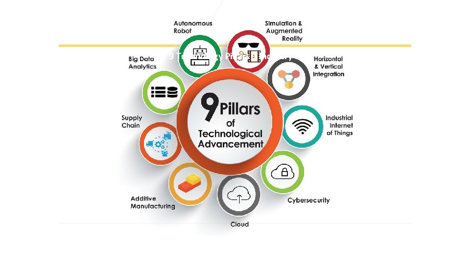 9 Technology Pillars – Industry 4. 0 