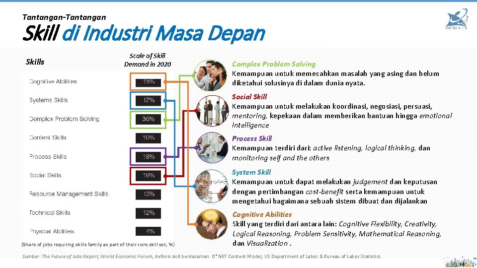 Tantangan-Tantangan Skill di Industri Masa Depan Skills Scale of Skill Demand in 2020 Complex