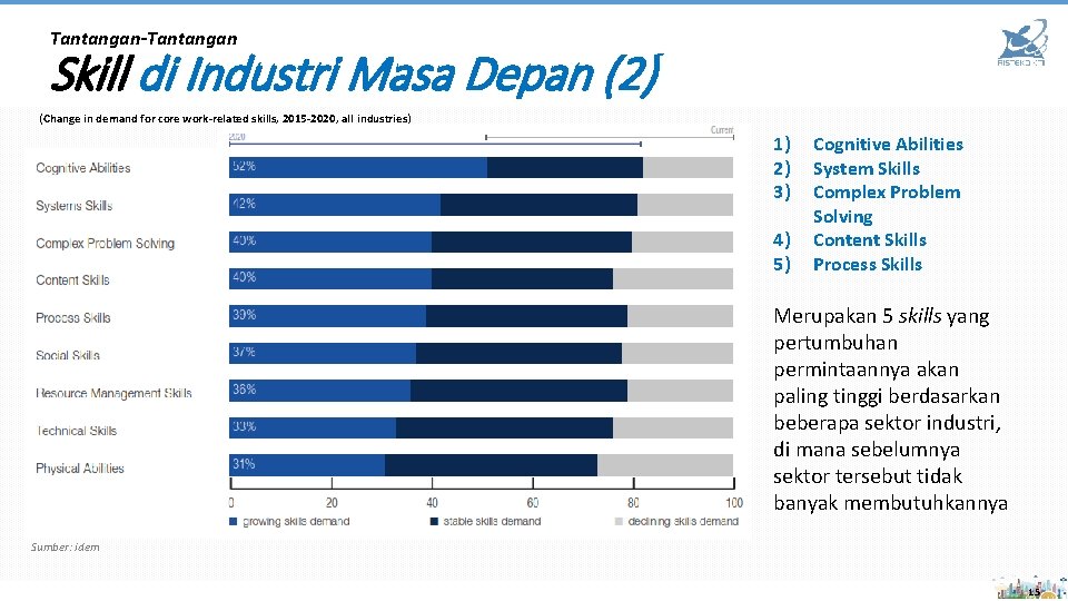 Tantangan-Tantangan Skill di Industri Masa Depan (2) (Change in demand for core work-related skills,