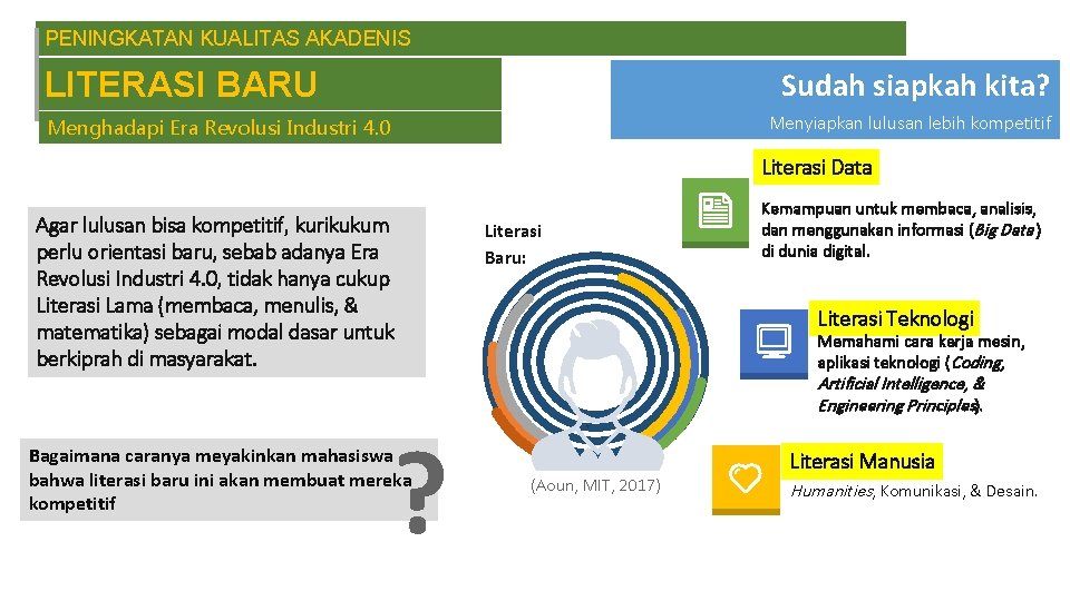 PENINGKATAN KUALITAS AKADENIS Sudah siapkah kita? LITERASI BARU Menyiapkan lulusan lebih kompetitif Menghadapi Era