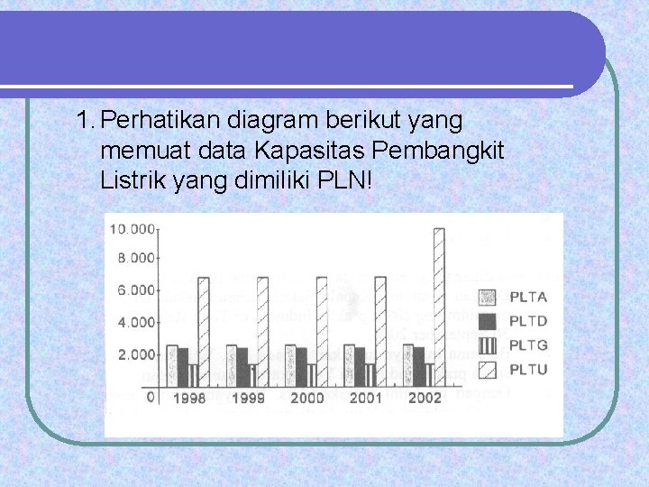 1. Perhatikan diagram berikut yang memuat data Kapasitas Pembangkit Listrik yang dimiliki PLN! 