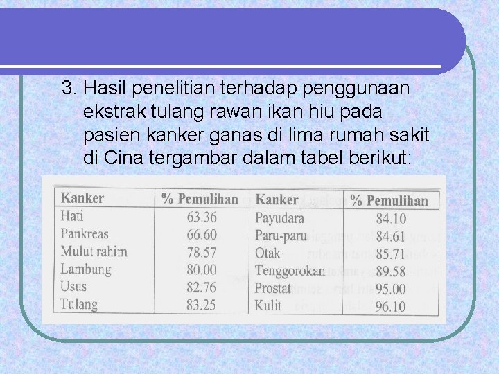 3. Hasil penelitian terhadap penggunaan ekstrak tulang rawan ikan hiu pada pasien kanker ganas