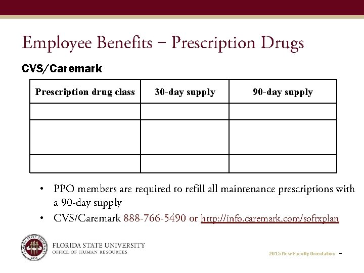 Employee Benefits ‒ Prescription Drugs CVS/Caremark Prescription drug class 30 -day supply 90 -day