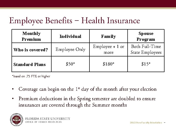 Employee Benefits ‒ Health Insurance Monthly Premium Individual Family Who is covered? Employee Only