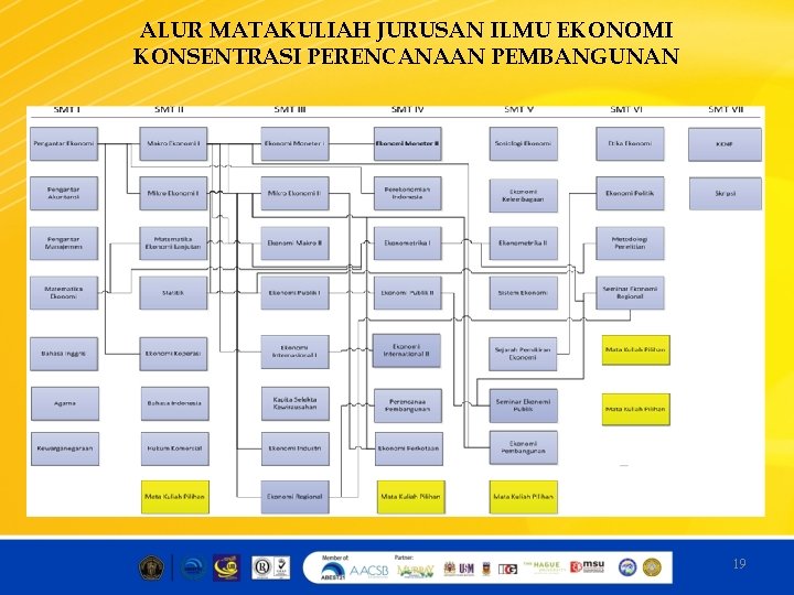 ALUR MATAKULIAH JURUSAN ILMU EKONOMI KONSENTRASI PERENCANAAN PEMBANGUNAN 19 