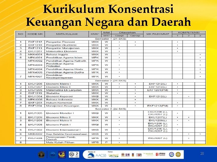 Kurikulum Konsentrasi Keuangan Negara dan Daerah 20 