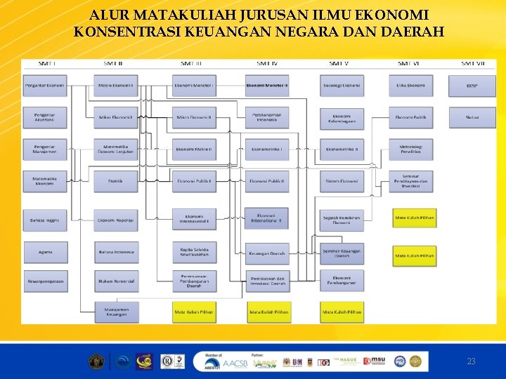 ALUR MATAKULIAH JURUSAN ILMU EKONOMI KONSENTRASI KEUANGAN NEGARA DAN DAERAH 23 