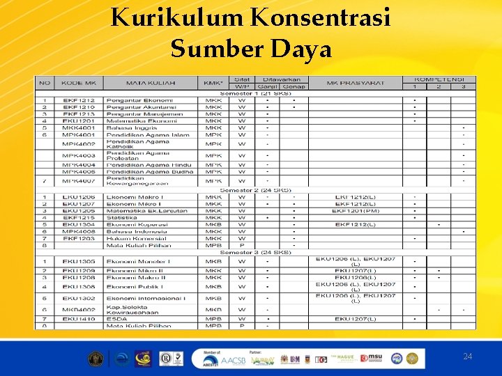 Kurikulum Konsentrasi Sumber Daya 24 