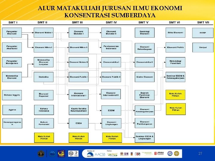 ALUR MATAKULIAH JURUSAN ILMU EKONOMI KONSENTRASI SUMBERDAYA 27 