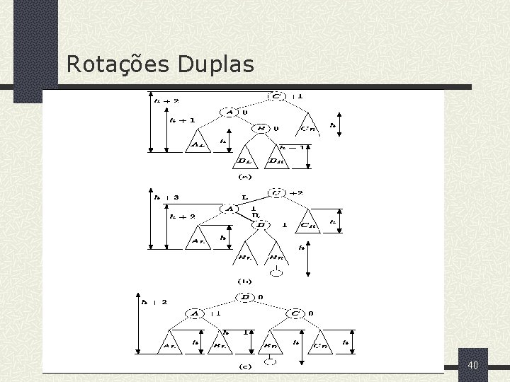 Rotações Duplas 40 