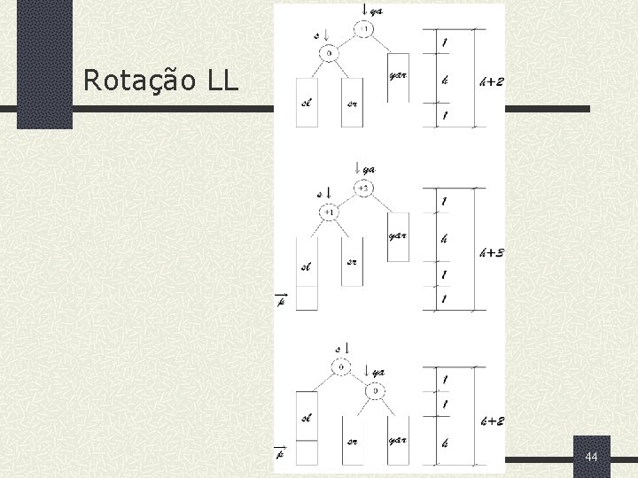 Rotação LL 44 