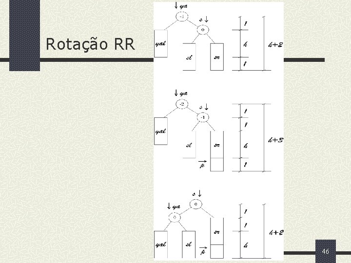 Rotação RR 46 