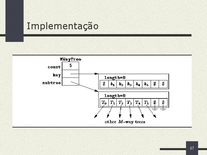 Implementação 67 