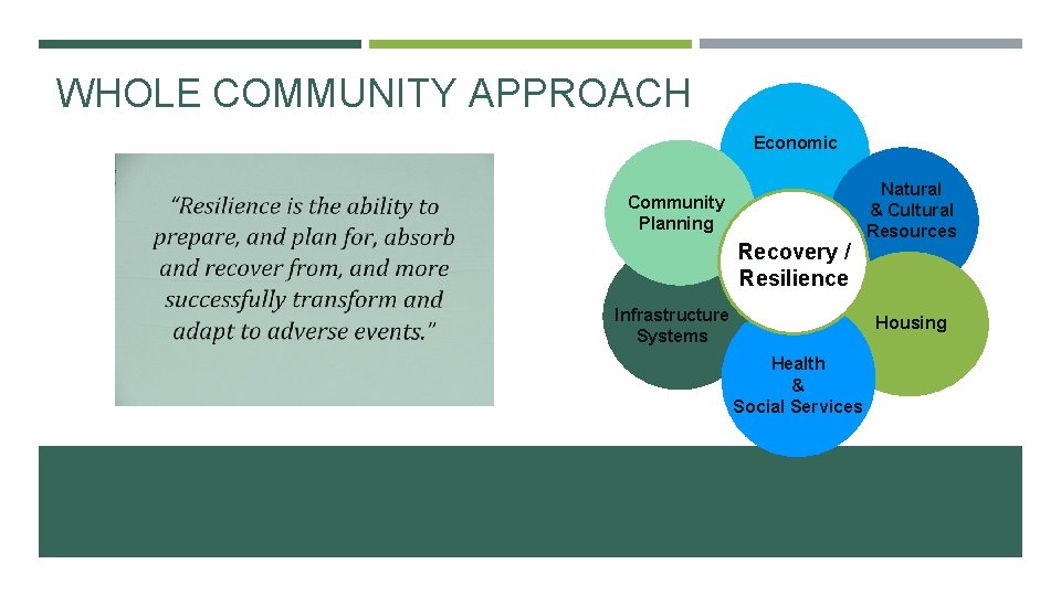 WHOLE COMMUNITY APPROACH Economic Community Planning Recovery / Resilience Infrastructure Systems Natural & Cultural