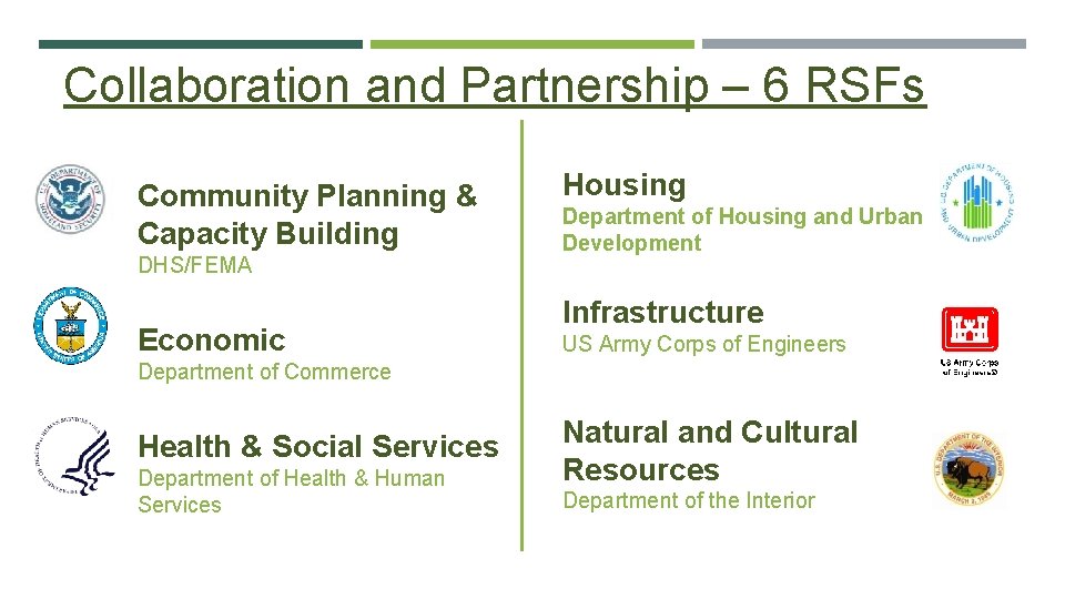 Collaboration and Partnership – 6 RSFs Community Planning & Capacity Building DHS/FEMA Economic Housing
