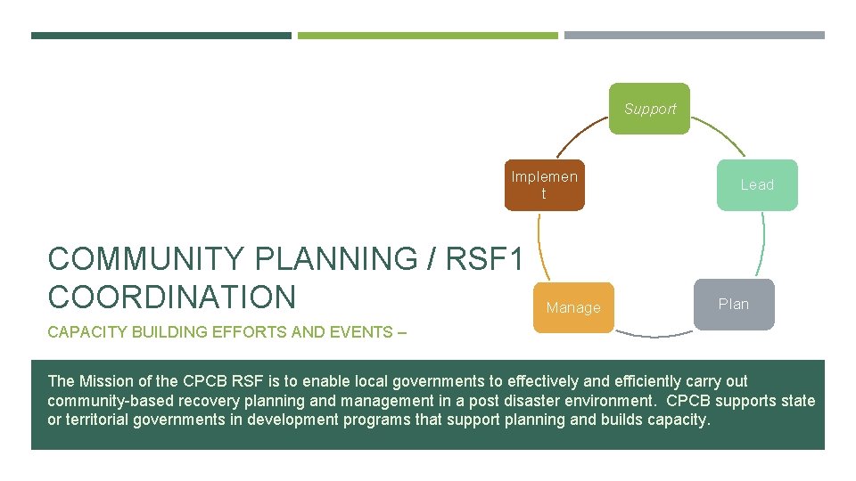 Support Implemen t COMMUNITY PLANNING / RSF 1 COORDINATION Manage Lead Plan CAPACITY BUILDING