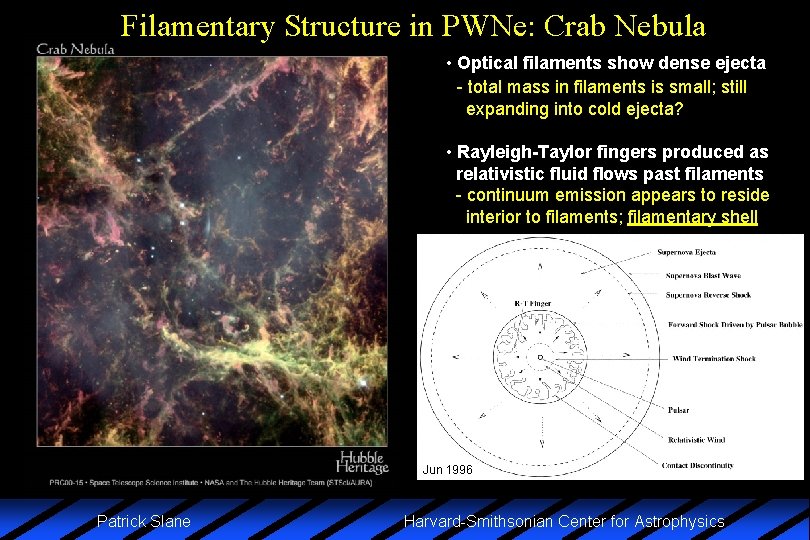 Filamentary Structure in PWNe: Crab Nebula • Optical filaments show dense ejecta - total