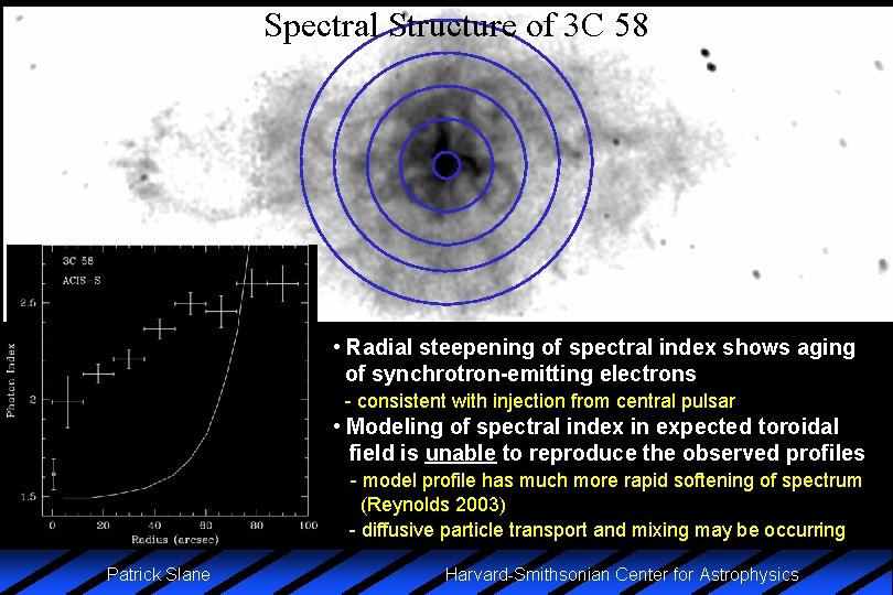 Spectral Structure of 3 C 58 • Radial steepening of spectral index shows aging