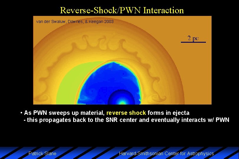 Reverse-Shock/PWN Interaction van der Swaluw, Downes, & Keegan 2003 • As PWN sweeps up