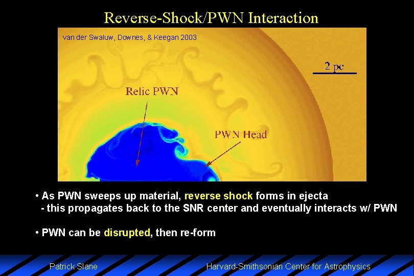 Reverse-Shock/PWN Interaction van der Swaluw, Downes, & Keegan 2003 • As PWN sweeps up