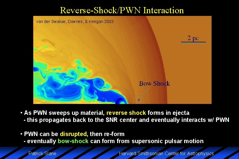 Reverse-Shock/PWN Interaction van der Swaluw, Downes, & Keegan 2003 • As PWN sweeps up