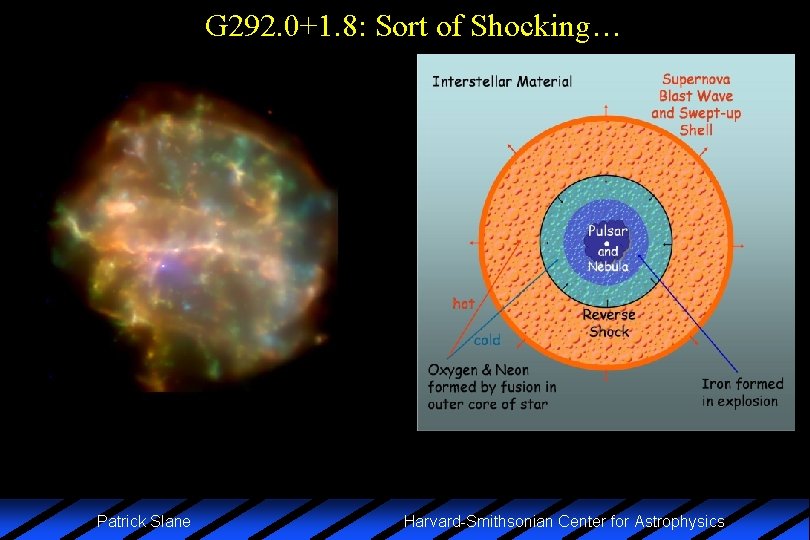 G 292. 0+1. 8: Sort of Shocking… Patrick Slane Harvard-Smithsonian Center for Astrophysics 