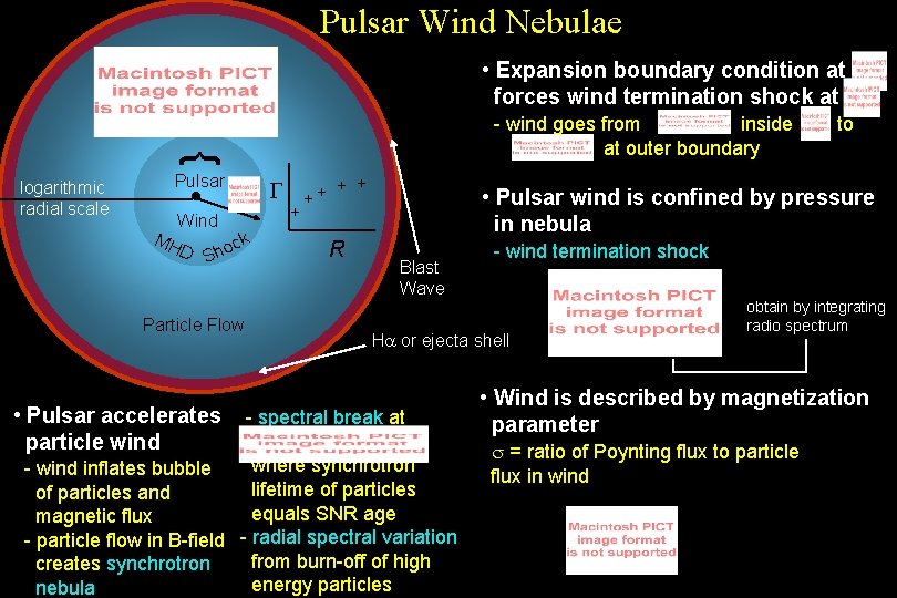 Pulsar Wind Nebulae • Expansion boundary condition at forces wind termination shock at }