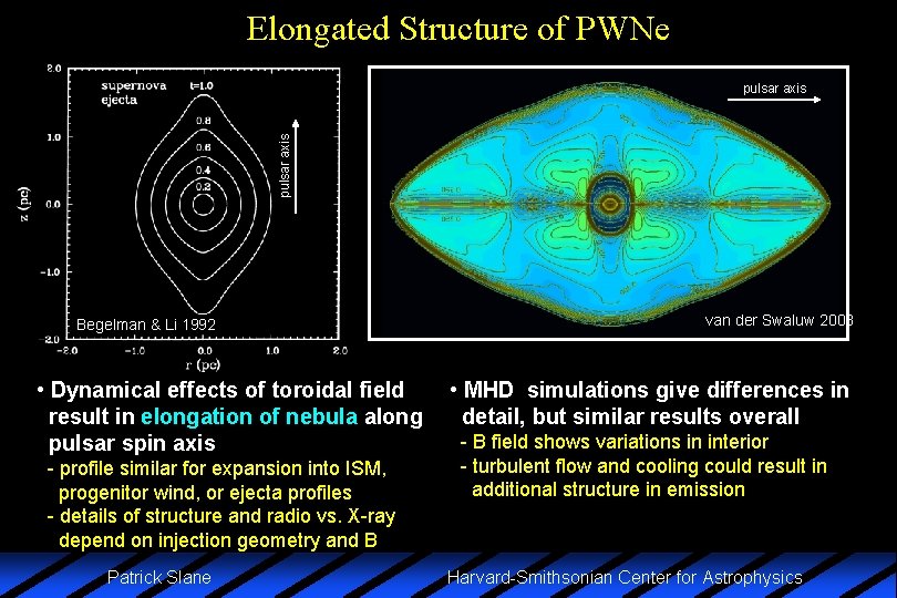 Elongated Structure of PWNe pulsar axis Begelman & Li 1992 • Dynamical effects of