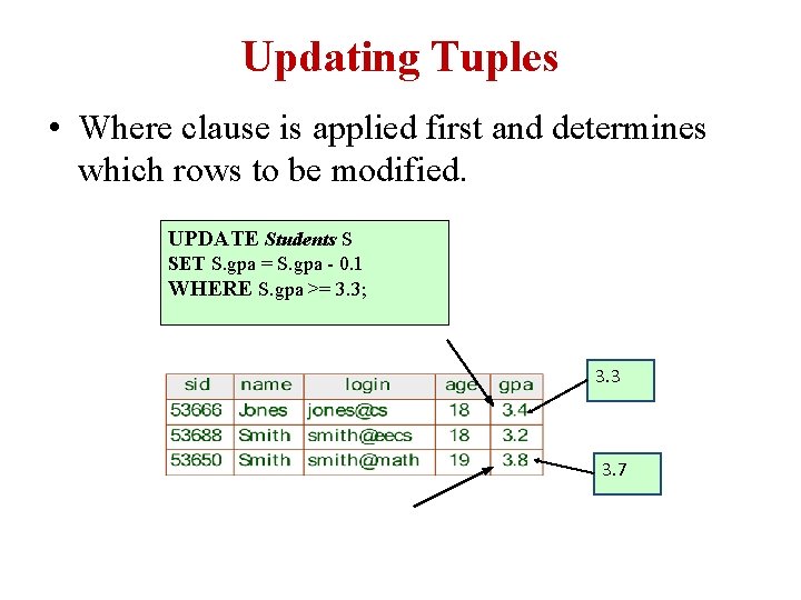 Updating Tuples • Where clause is applied first and determines which rows to be