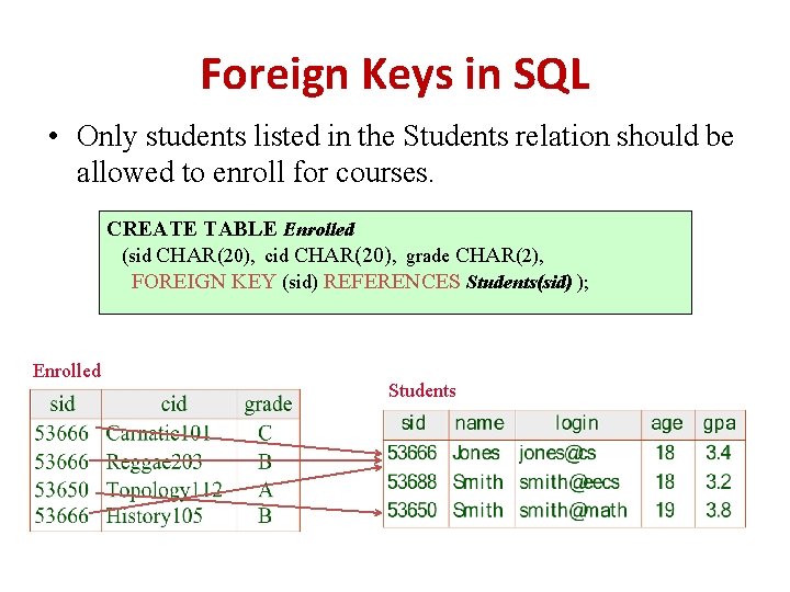 Foreign Keys in SQL • Only students listed in the Students relation should be