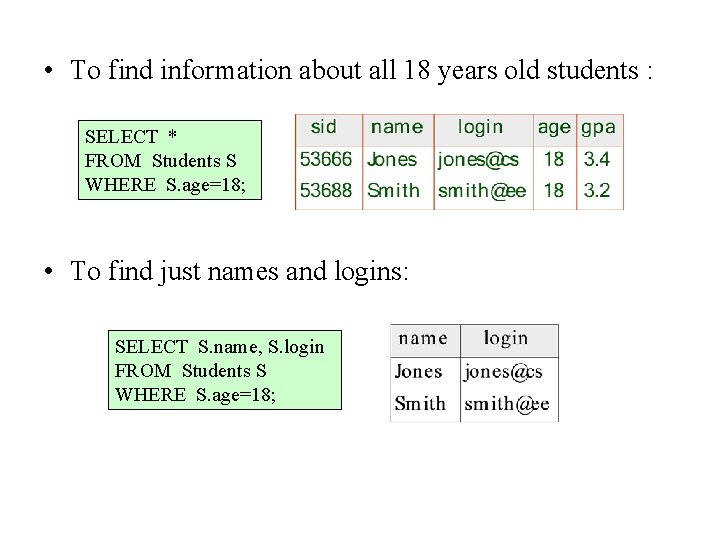  • To find information about all 18 years old students : SELECT *