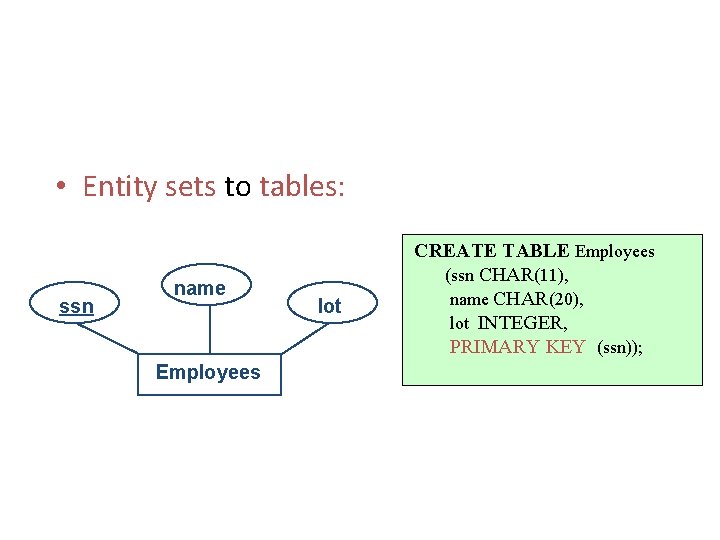  • Entity sets to tables: ssn name Employees lot CREATE TABLE Employees (ssn