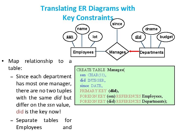Translating ER Diagrams with Key Constraints since name ssn dname lot Employees • Map