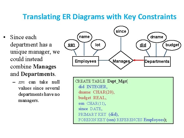 Translating ER Diagrams with Key Constraints • Since each department has a unique manager,