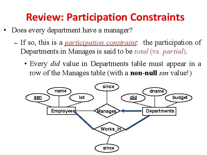 Review: Participation Constraints • Does every department have a manager? – If so, this